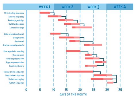 9to5pm.com|what is a gantt chart project management – 9to5pm.